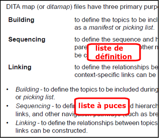 Captures d'écran affichant la différence entre une liste non ordonnée et une liste de définition, dans un document de sortie PDF