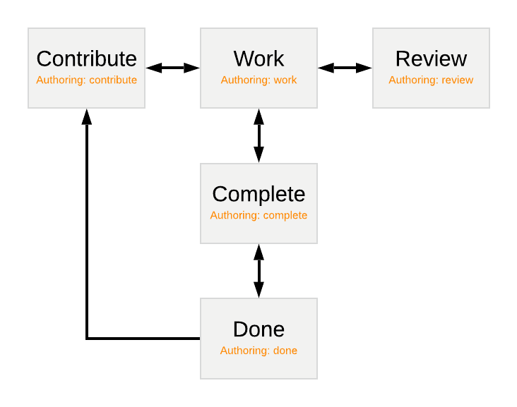 Beispiel-Workflow