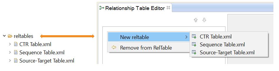 Example of relationship table templates