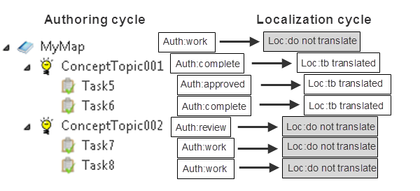 Example of the incremental localization process