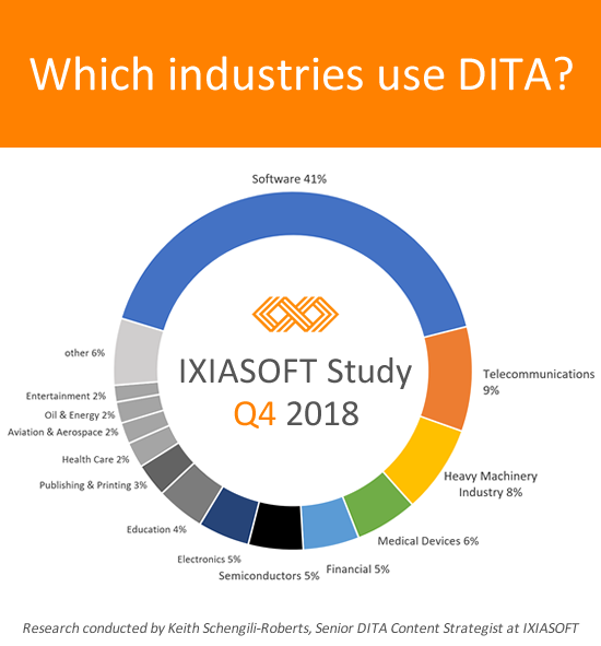 IXIASOFT infographic in colour