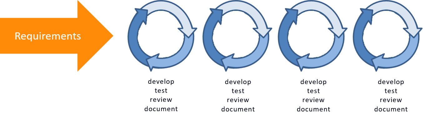 Benefits and Challenges for Technical Writers in the Agile World
