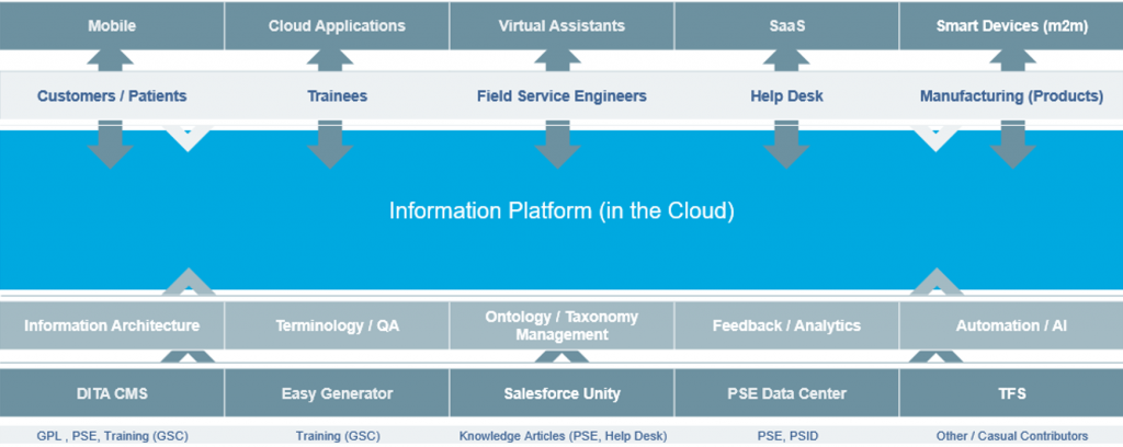 Varian and their digital transformation with structured data in radiation technology